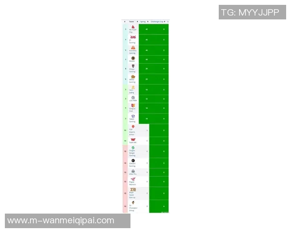 2026年3月份新闻国际邀请赛最新积分榜LNG战队以93分稳居第一名